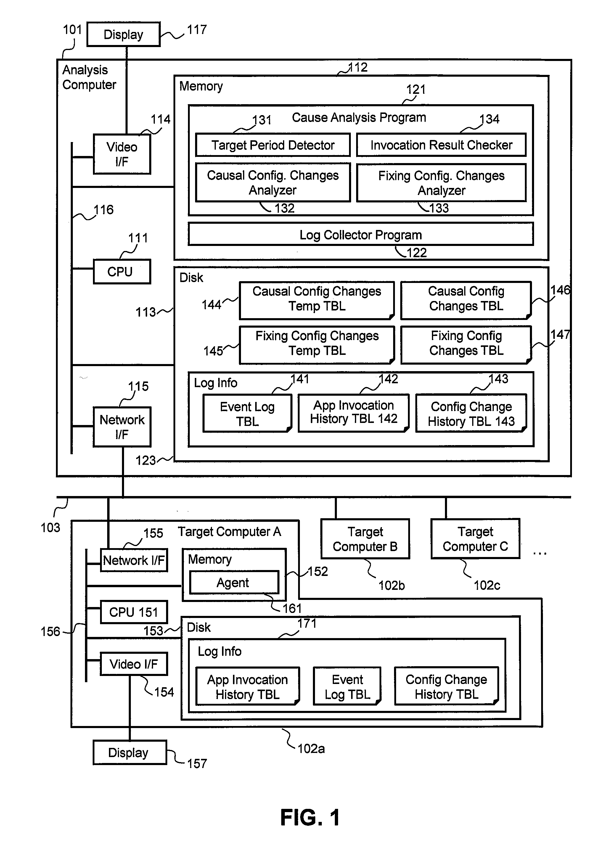 Method and apparatus for cause analysis configuration change