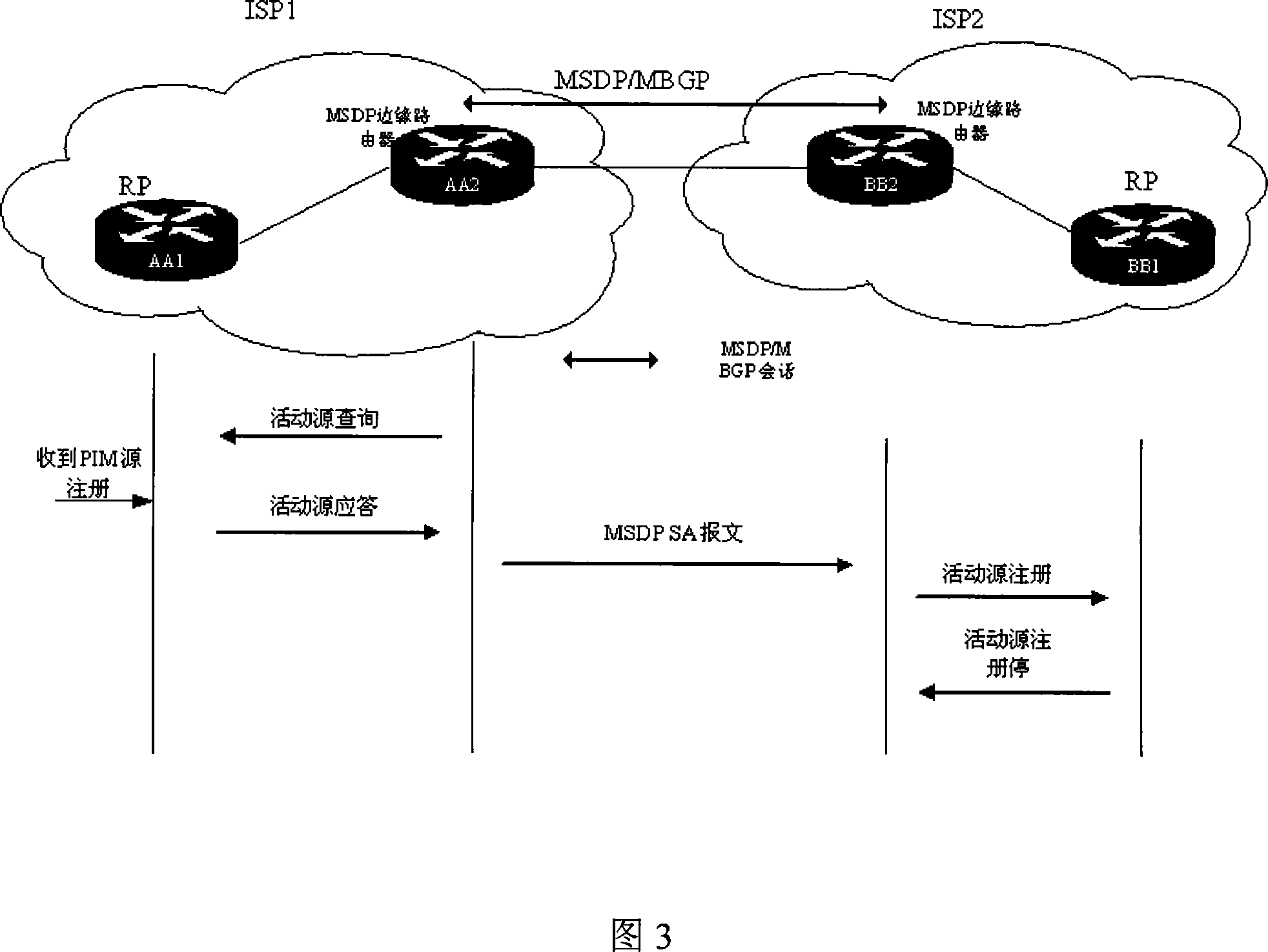Method for notifying multicast source between MSDP and PIM