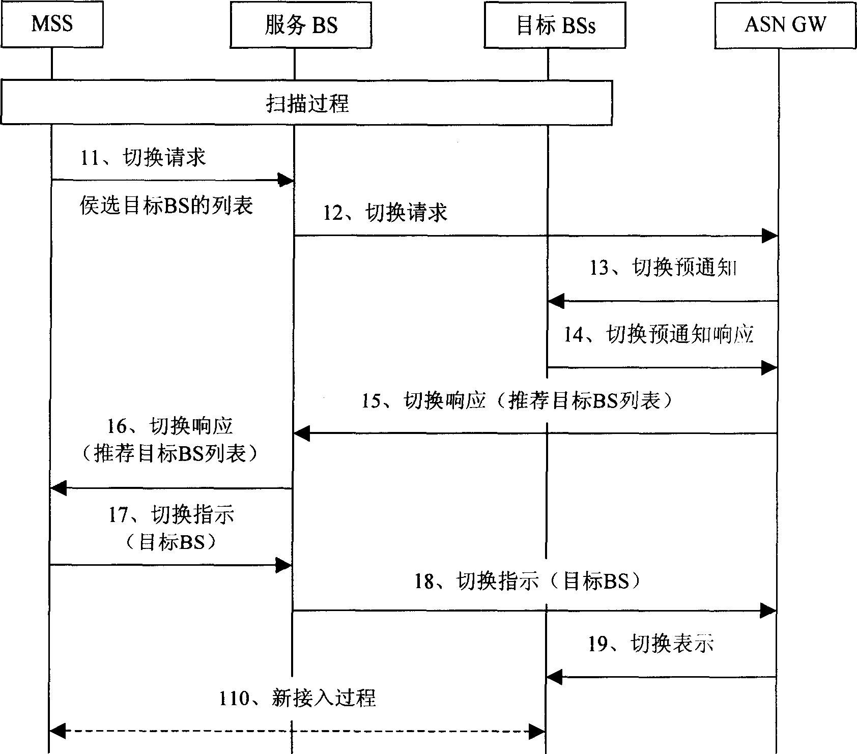 Realization method for avoiding ping-pong switching in wireless communication system