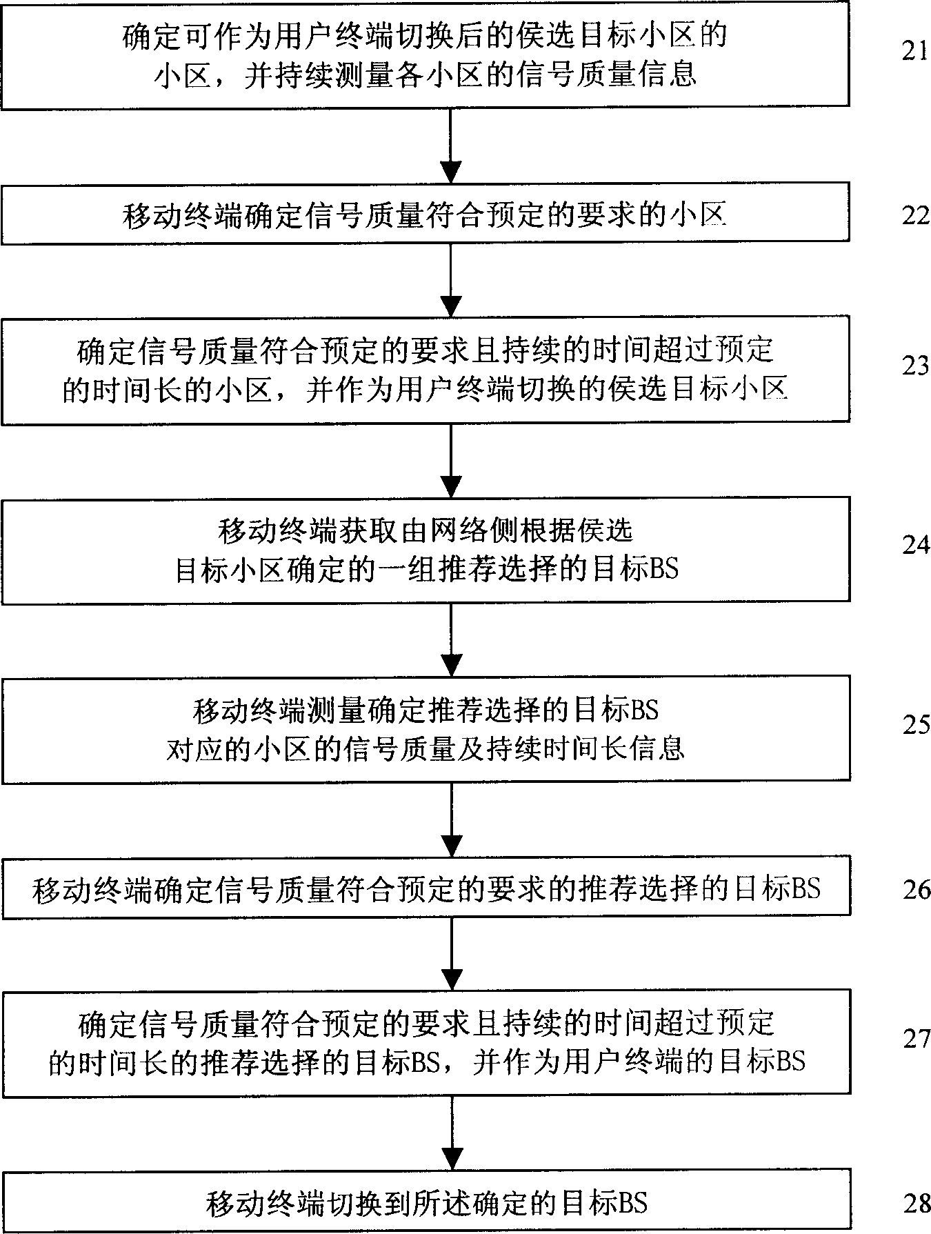 Realization method for avoiding ping-pong switching in wireless communication system