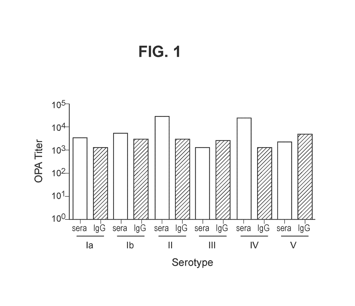 Group B <i>Streptococcus </i>polysaccharide-protein conjugates, methods for producing conjugates, immunogenic compositions comprising conjugates, and uses thereof