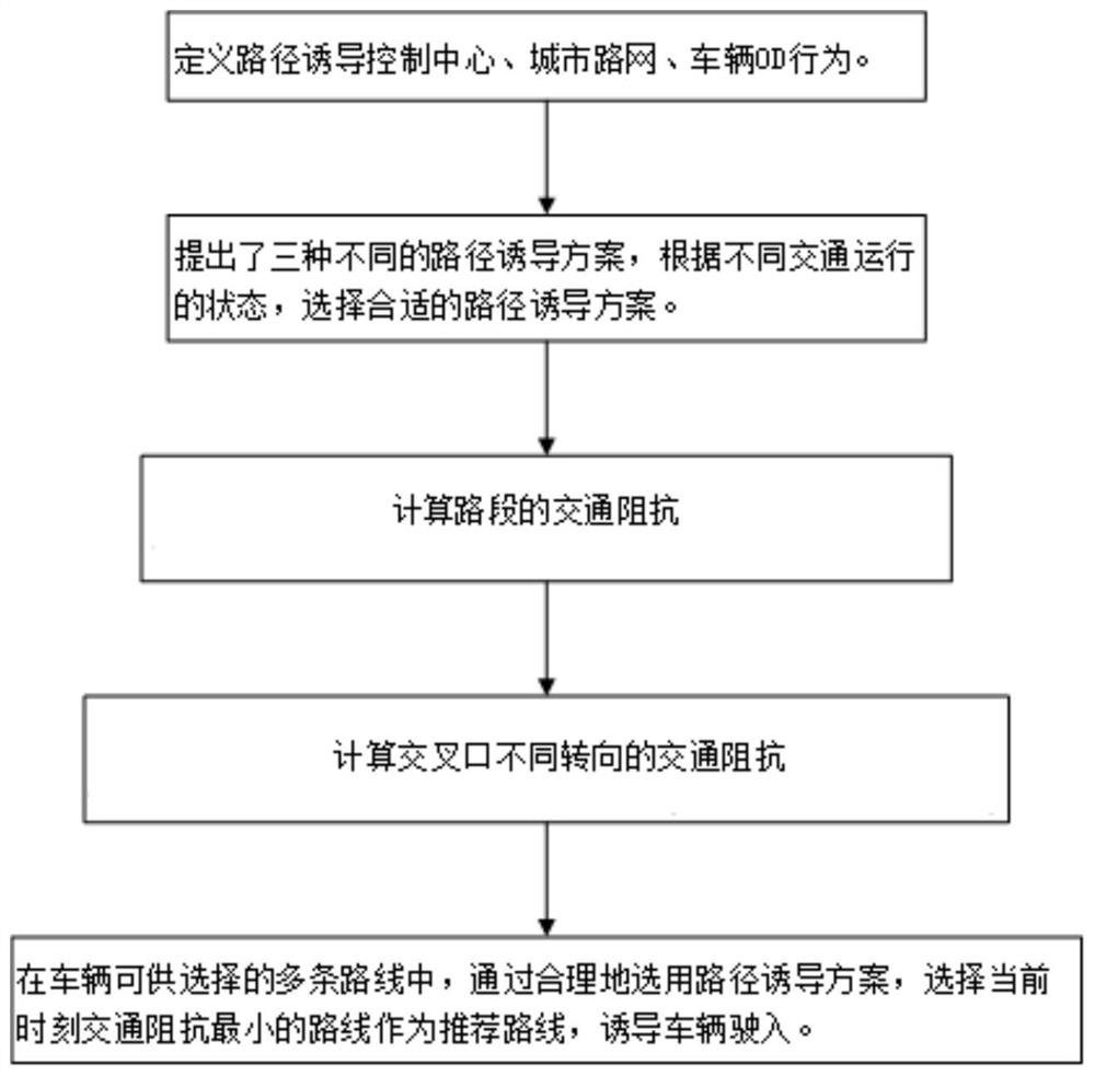 A Path Induction Method Based on Feedback Mechanism