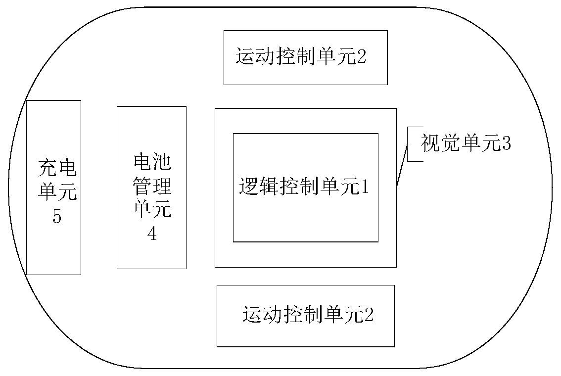 Robot charging control method, robot charging control device and robot with robot charging control device