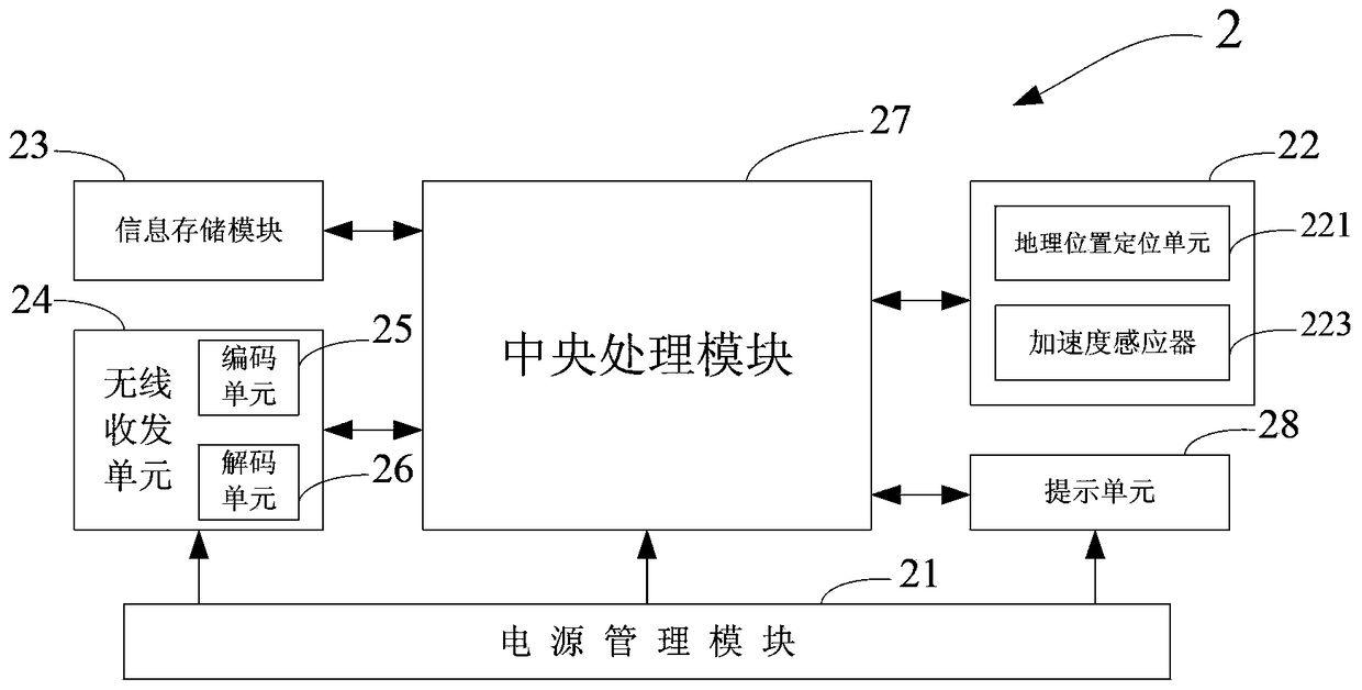 Vehicle driving safety control system and control equipment