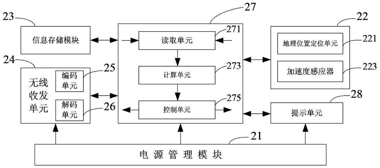 Vehicle driving safety control system and control equipment