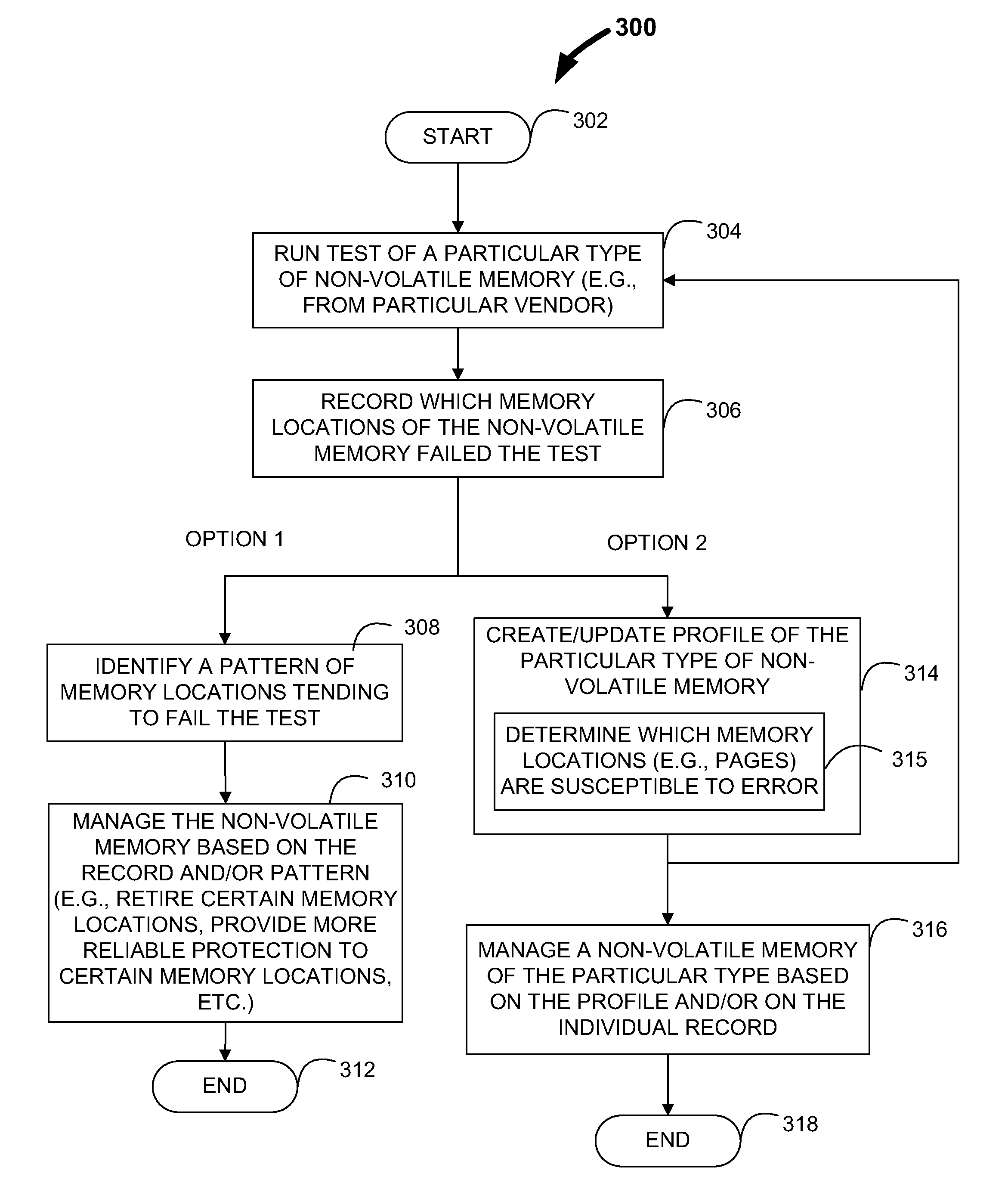 Management of a non-volatile memory based on test quality