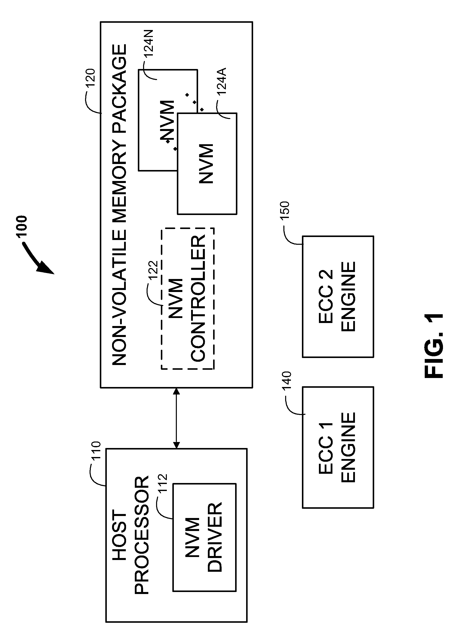 Management of a non-volatile memory based on test quality