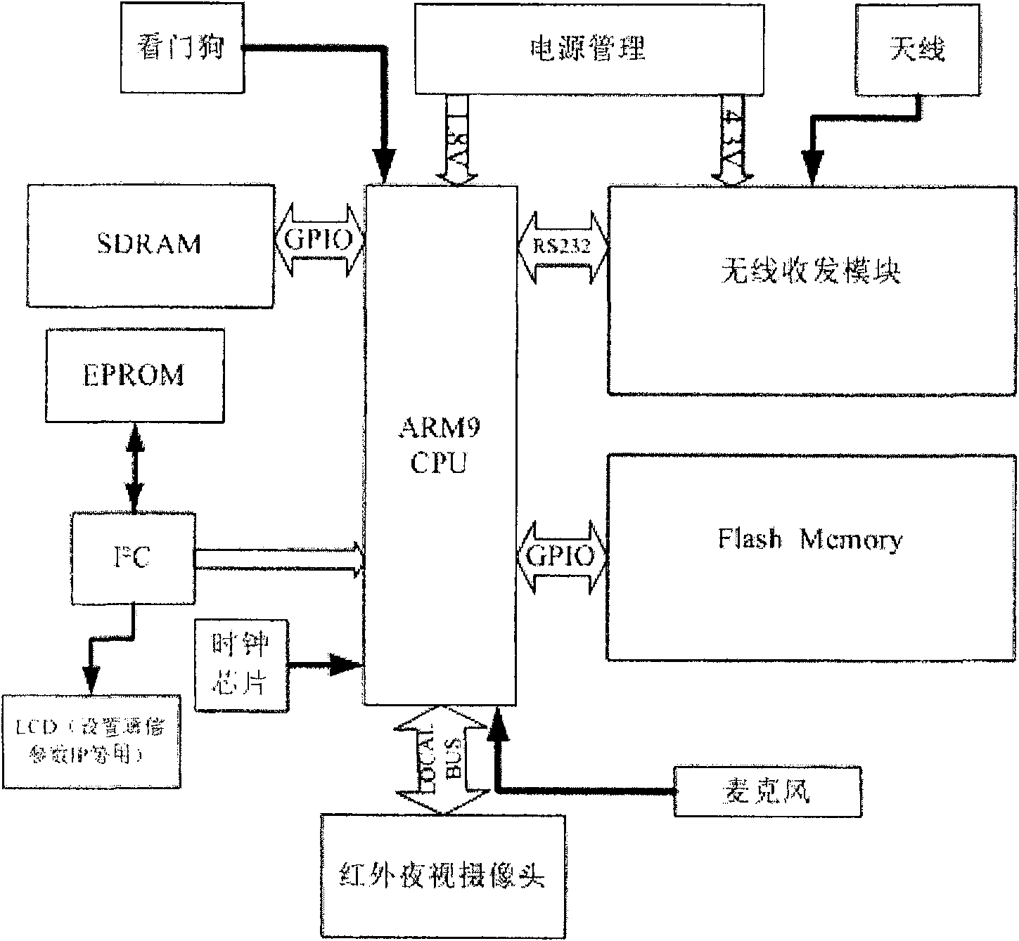 Multi-media radio security device