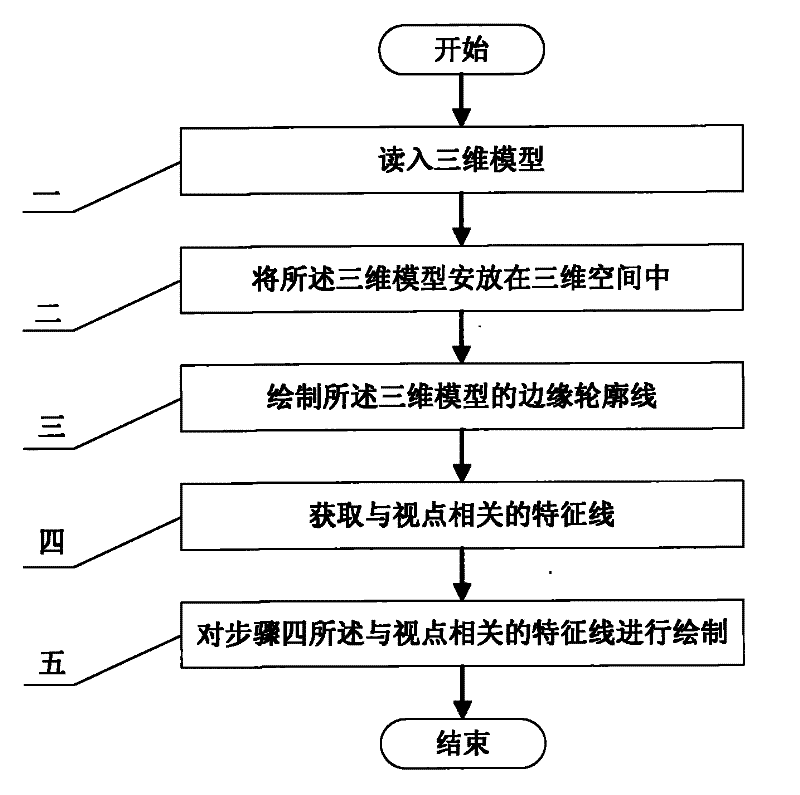 Three-dimensional auxiliary two-dimensional pattern drafting method