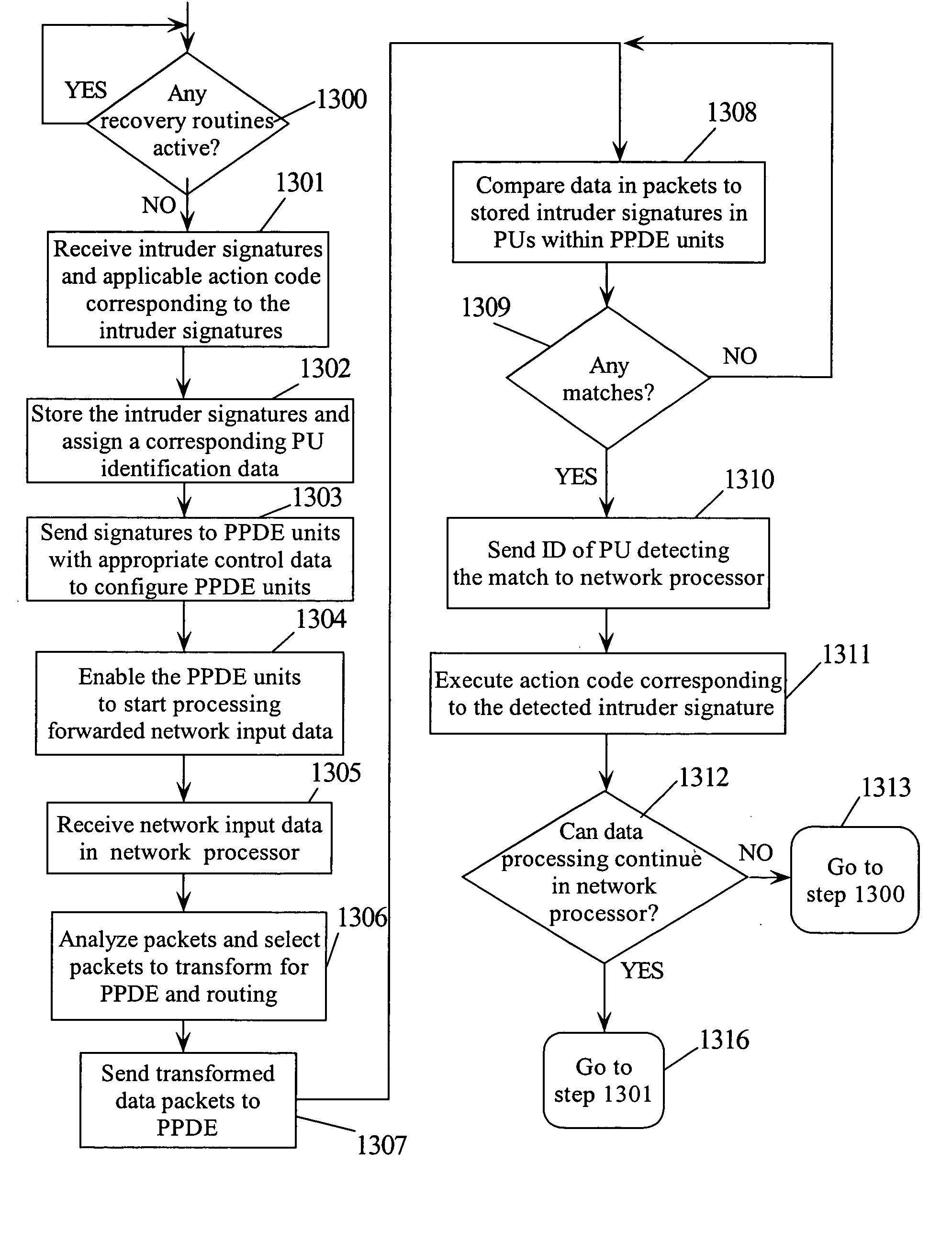 Intrusion detection using a network processor and a parallel pattern detection engine