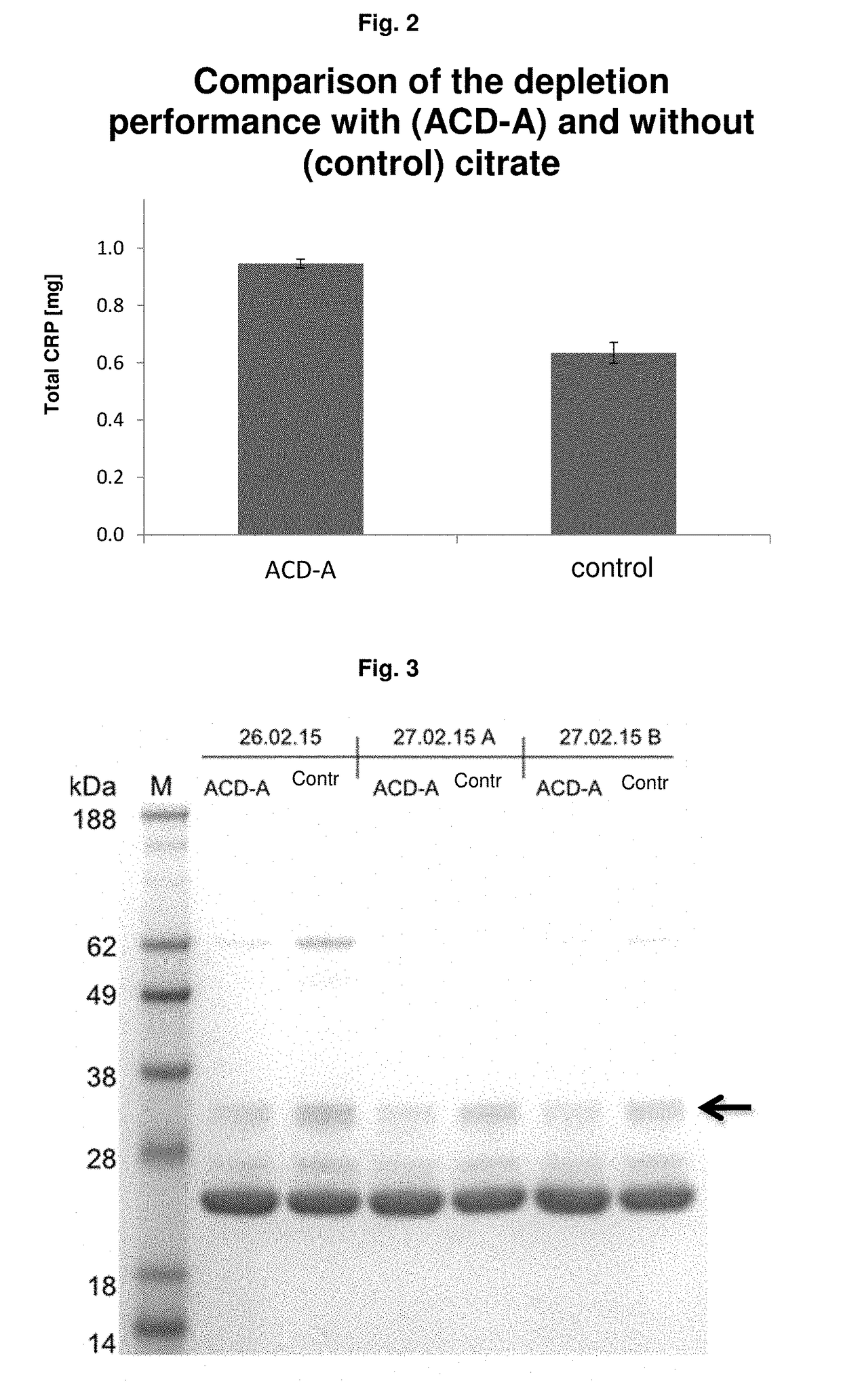 Use of a citrate solution for affinity chromatographic purification of crp using phosphocholine and derivatives thereof