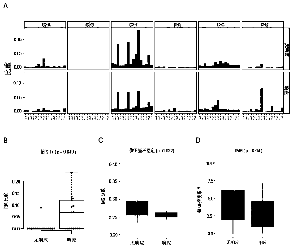 Gastric cancer marker and application thereof