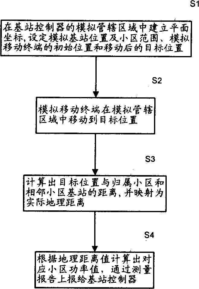 Cell performance number reporting method