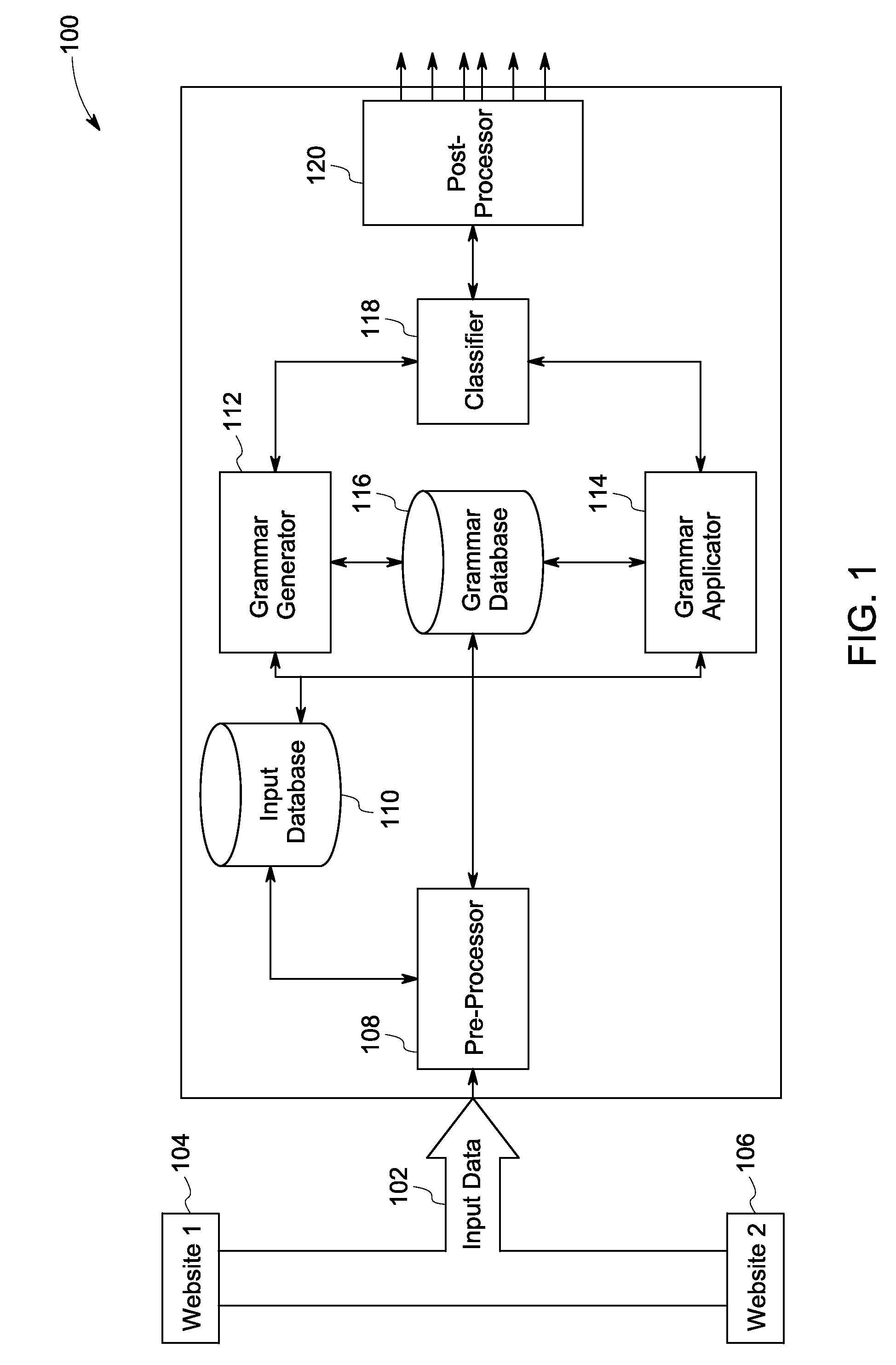 System and method for web mining and clustering
