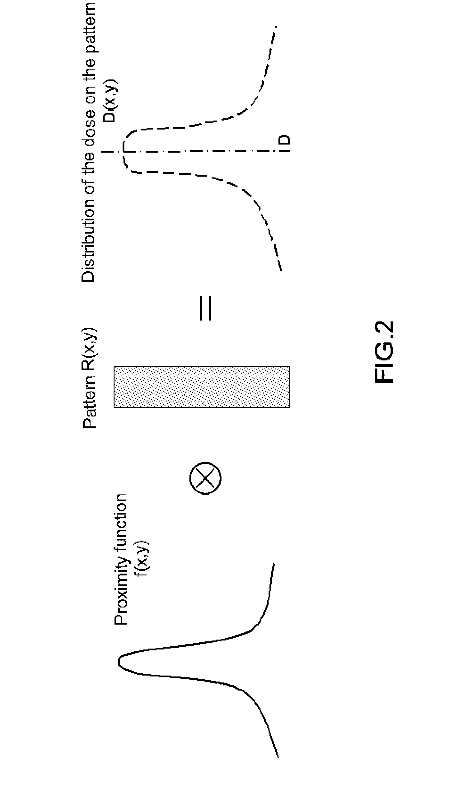 Lithography method with combined optimization of radiated energy and design geometry