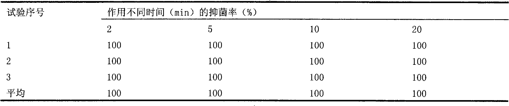 Drug composition having functions of cleaning and bacteriostasis