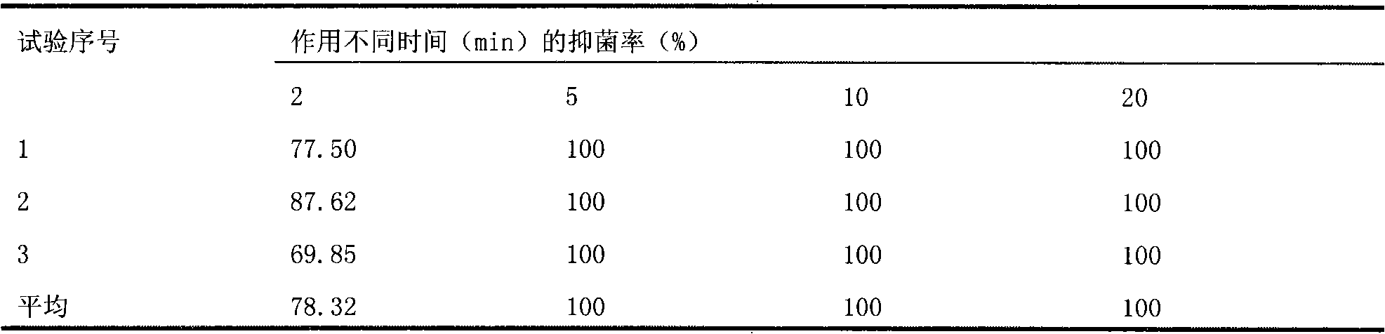 Drug composition having functions of cleaning and bacteriostasis