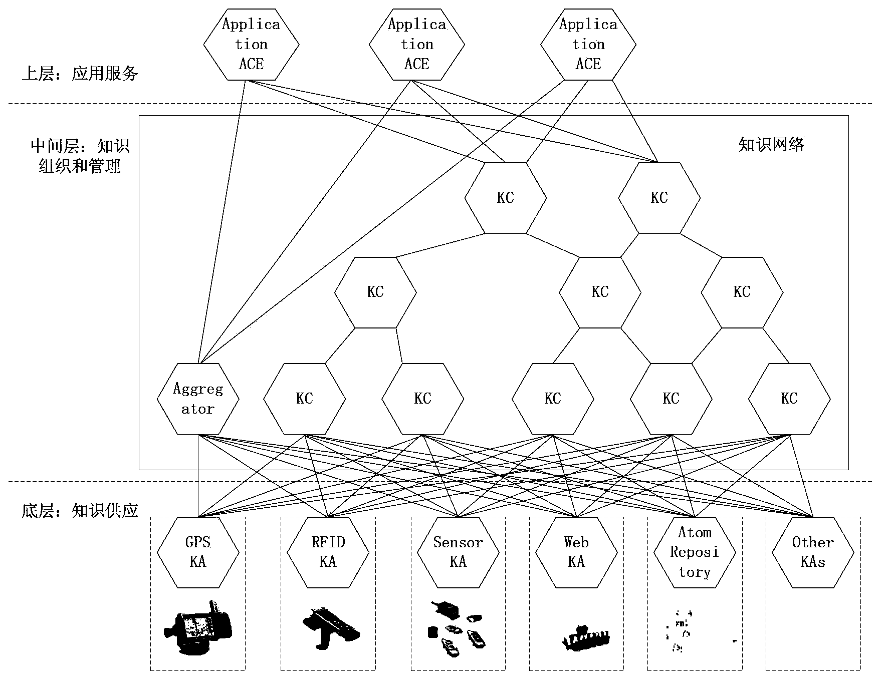 Knowledge network oriented to autonomous service, and construction method thereof