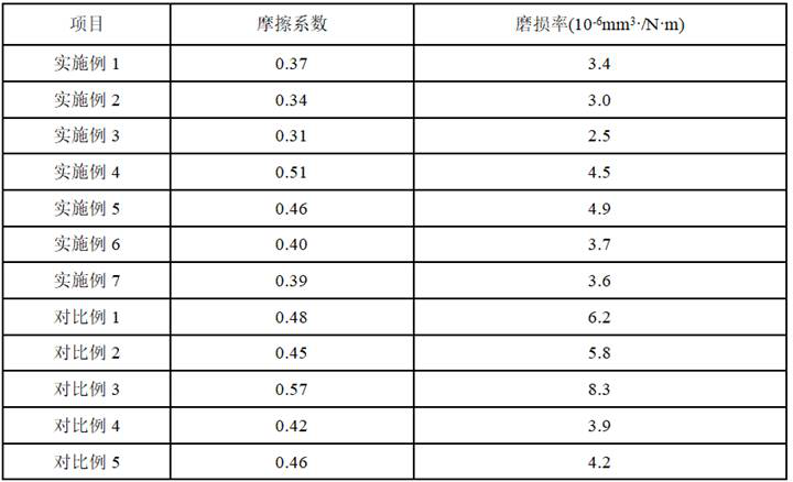 Modified polyphenylene sulfide and preparation method thereof