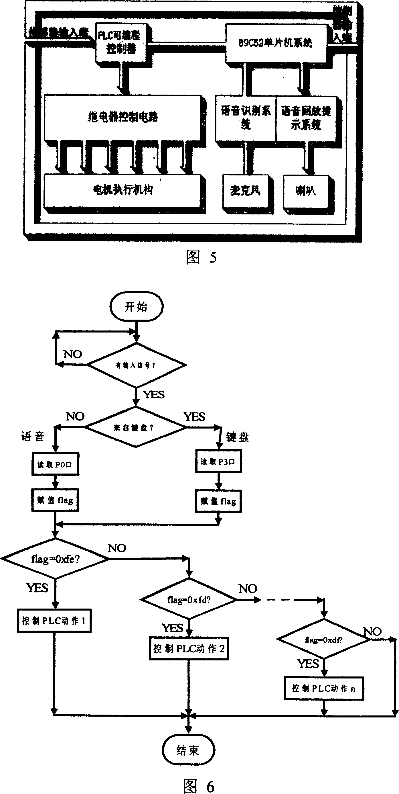 Multi-functional nursing bed, and its controlling system