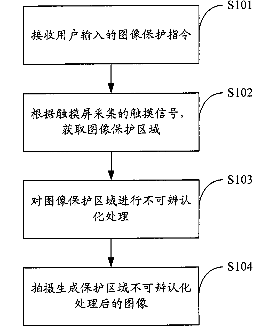 Digital photography control method and device as well as digital photographic device