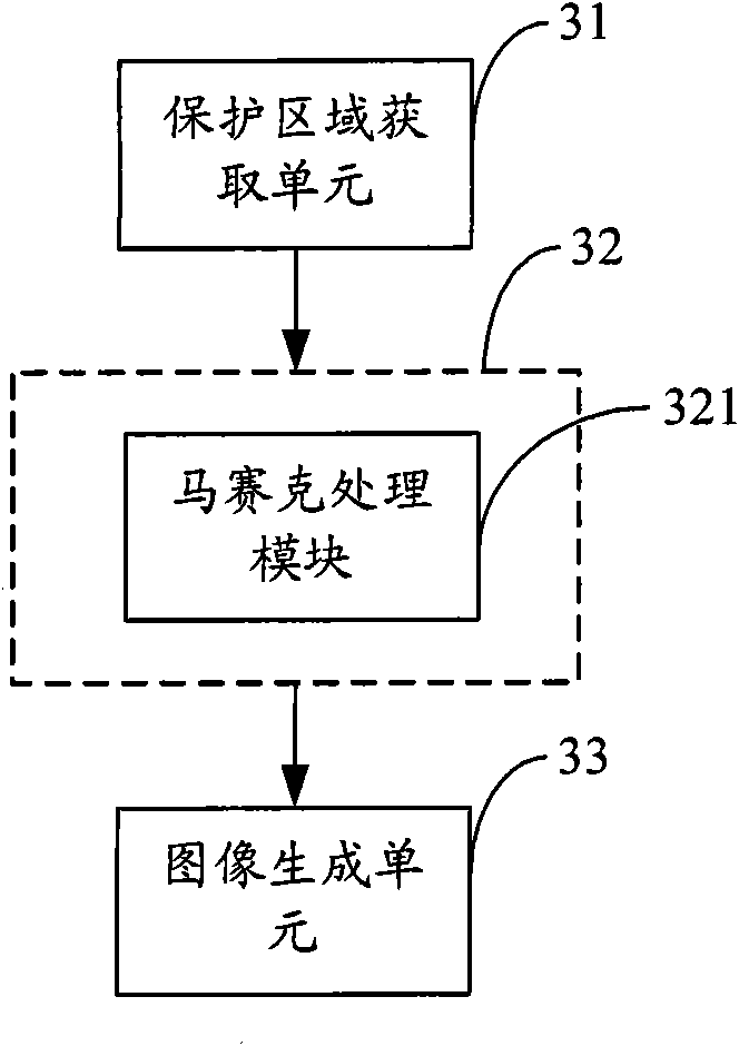 Digital photography control method and device as well as digital photographic device