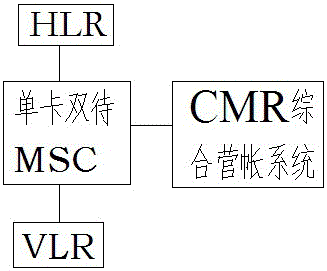 Simple secondary number receiving SMS device