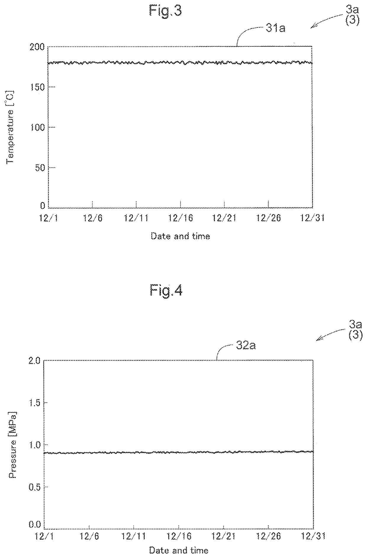 Monitoring system, monitoring method and monitoring program for steam-using facility