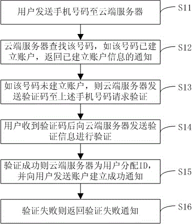 Mobile communication device contact information maintenance method and system