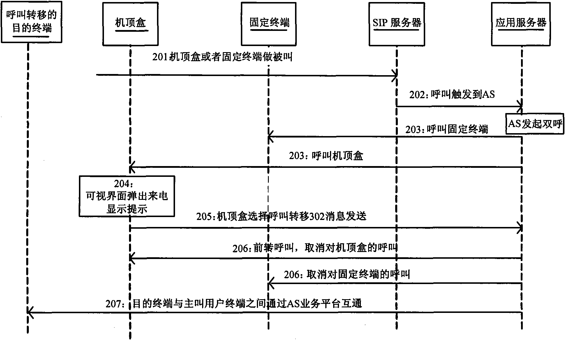 Method and system of realizing call forwarding employing set-top box based on SIP protocol