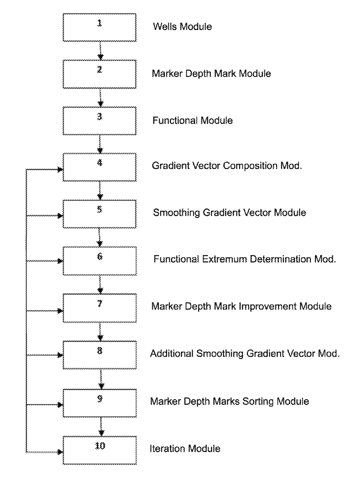 System for determining position of marker depth coordinates for construction of geological model of deposit