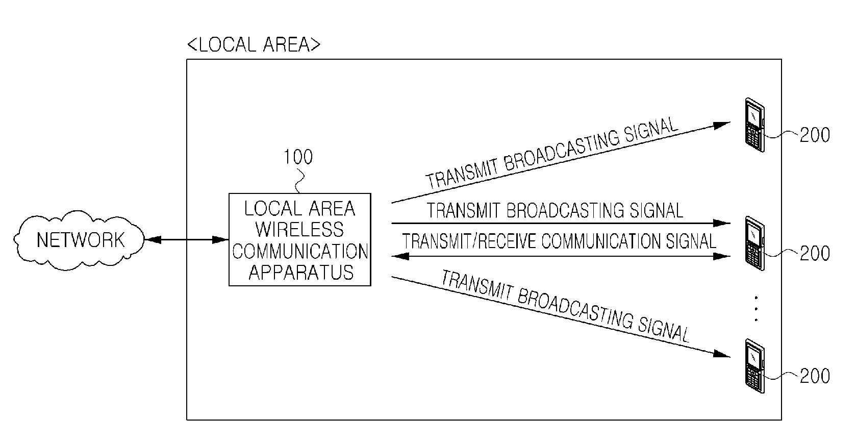 System and method for minimizing signal interference between broadcasting signals and communication signals within local area and apparatus applied to the same