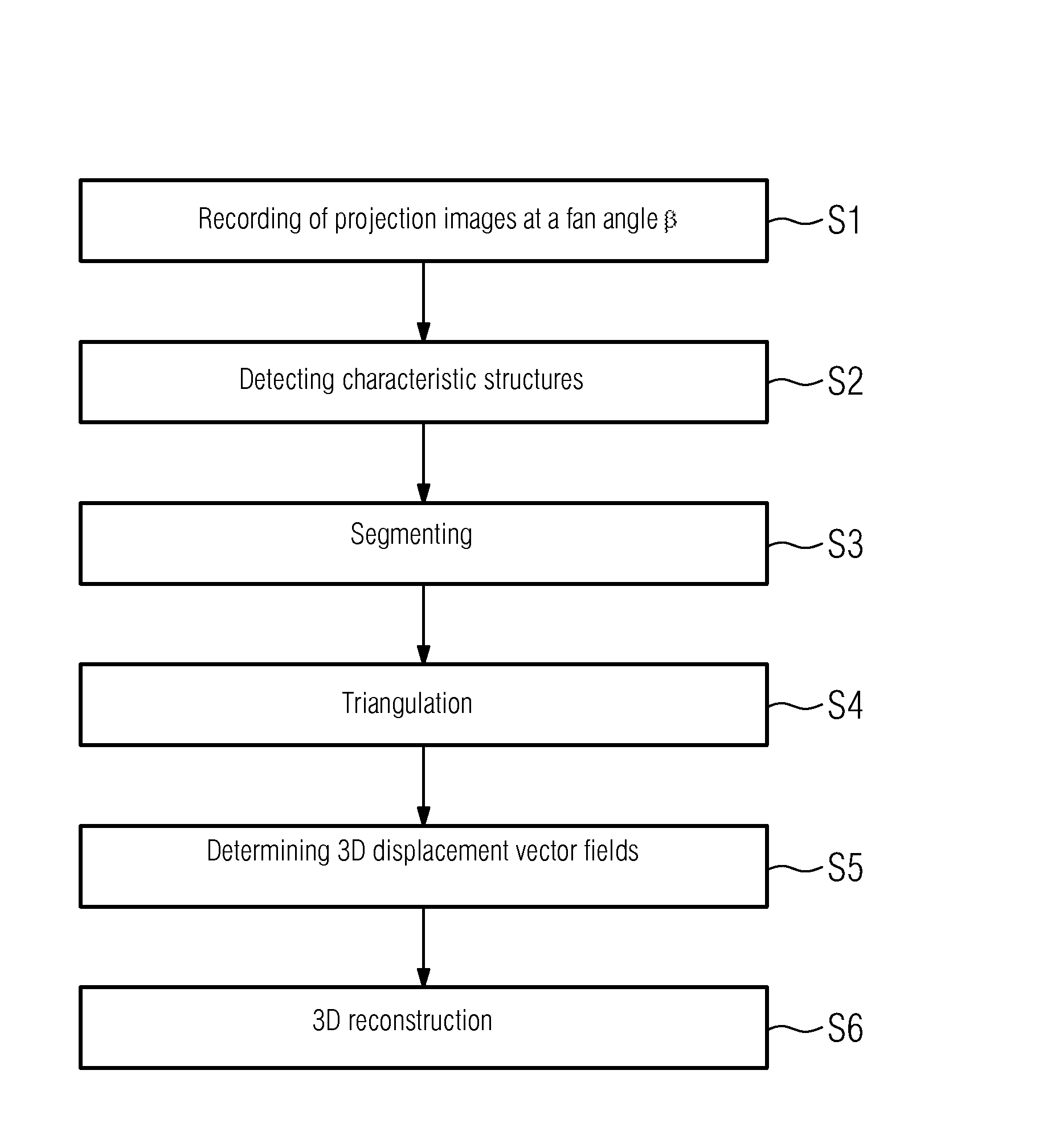 Operating method for a pivotal poly-plane imaging unit for imaging a moving examination object