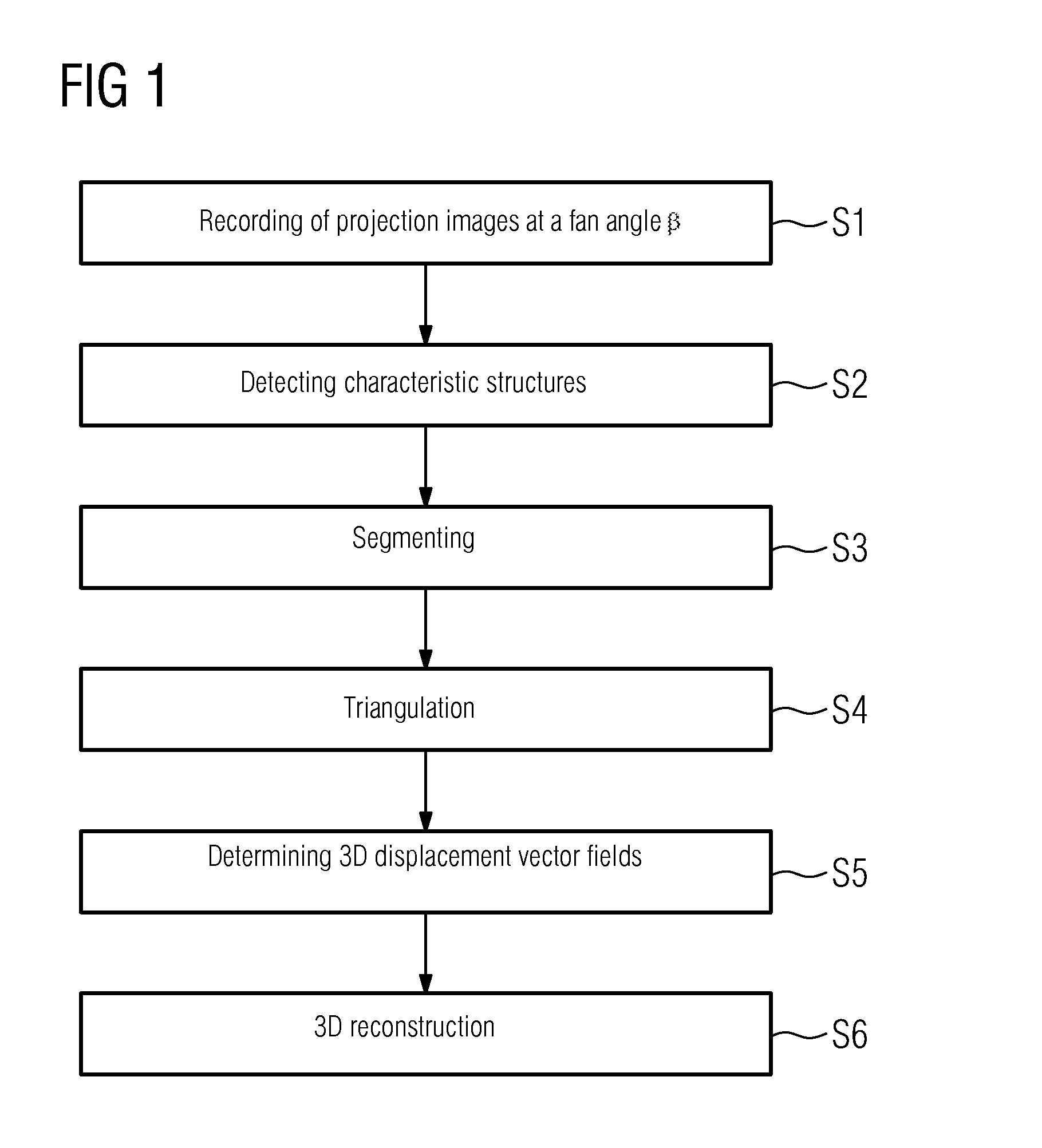 Operating method for a pivotal poly-plane imaging unit for imaging a moving examination object