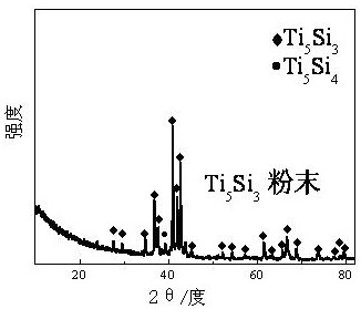 A kind of preparation method of titanium-silicon alloy phase reinforced tial-based composite material with network structure