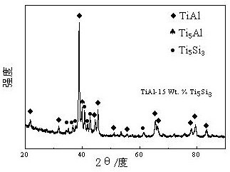 A kind of preparation method of titanium-silicon alloy phase reinforced tial-based composite material with network structure