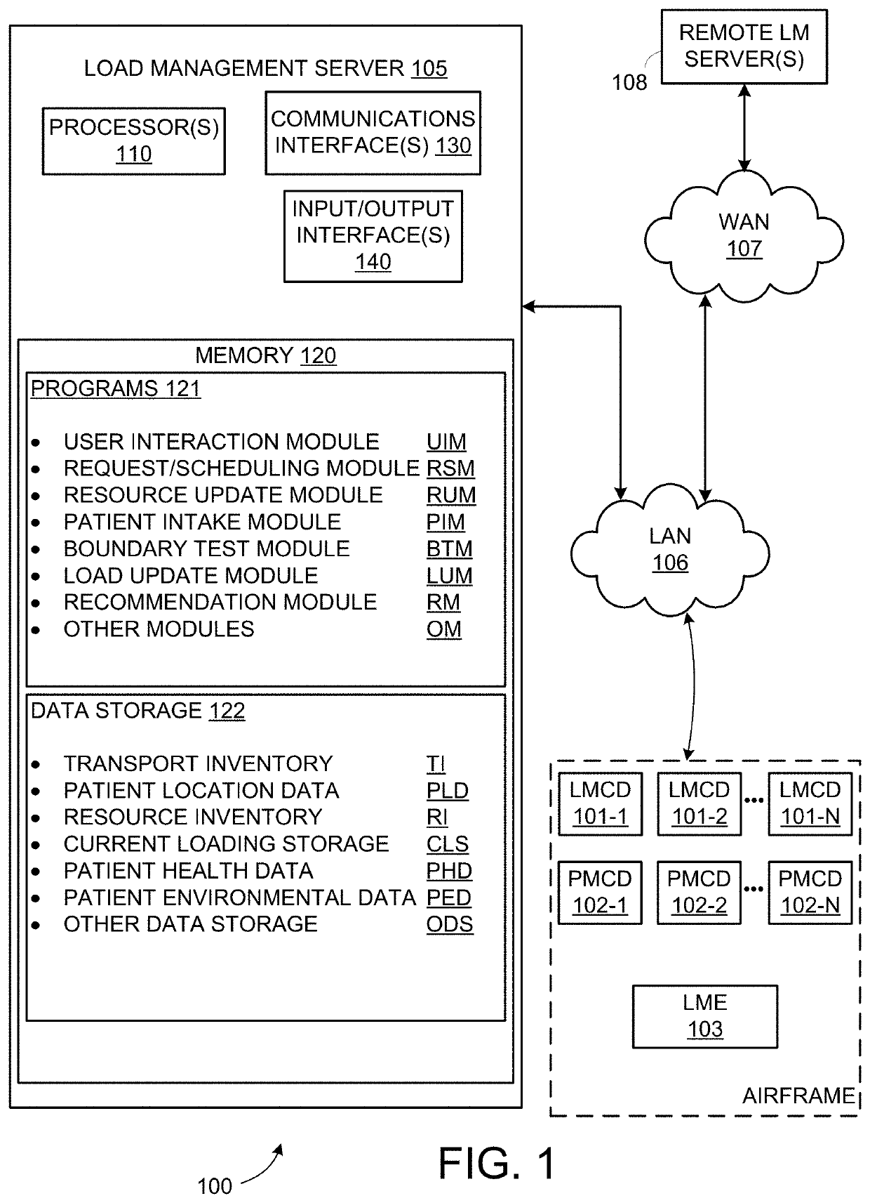 System and method for managing En Route Care platform patient load planning and care