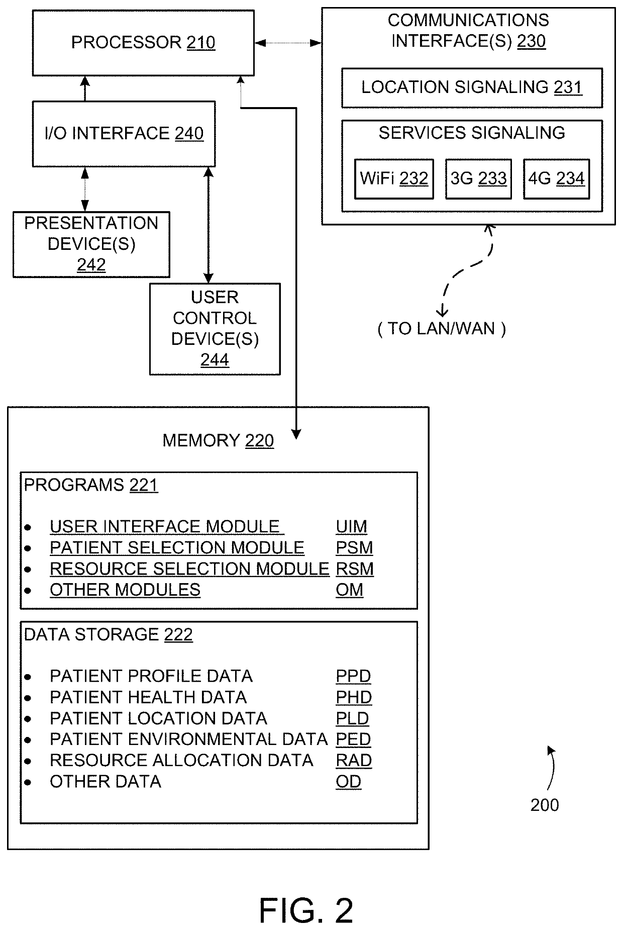 System and method for managing En Route Care platform patient load planning and care