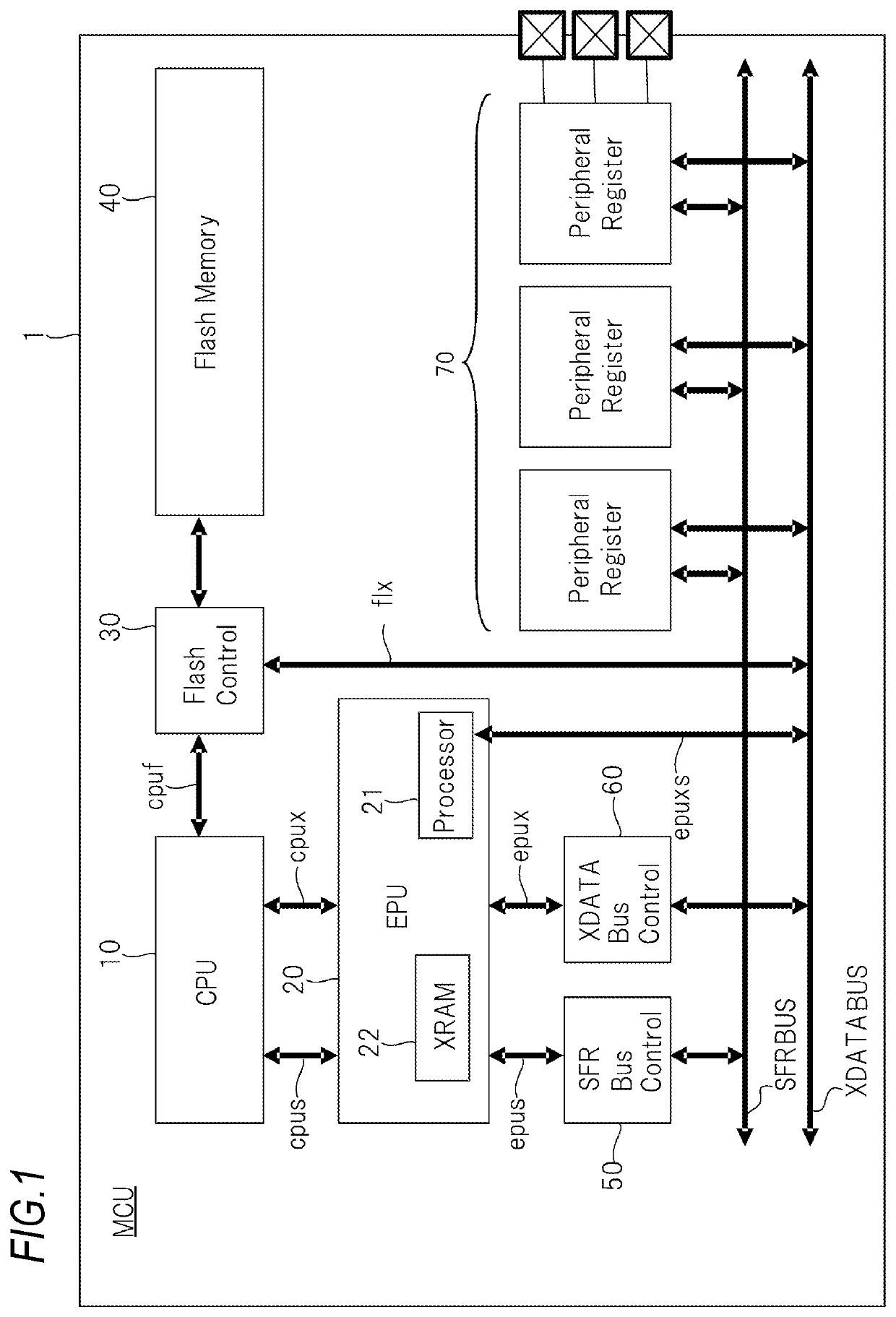 Micro controller unit