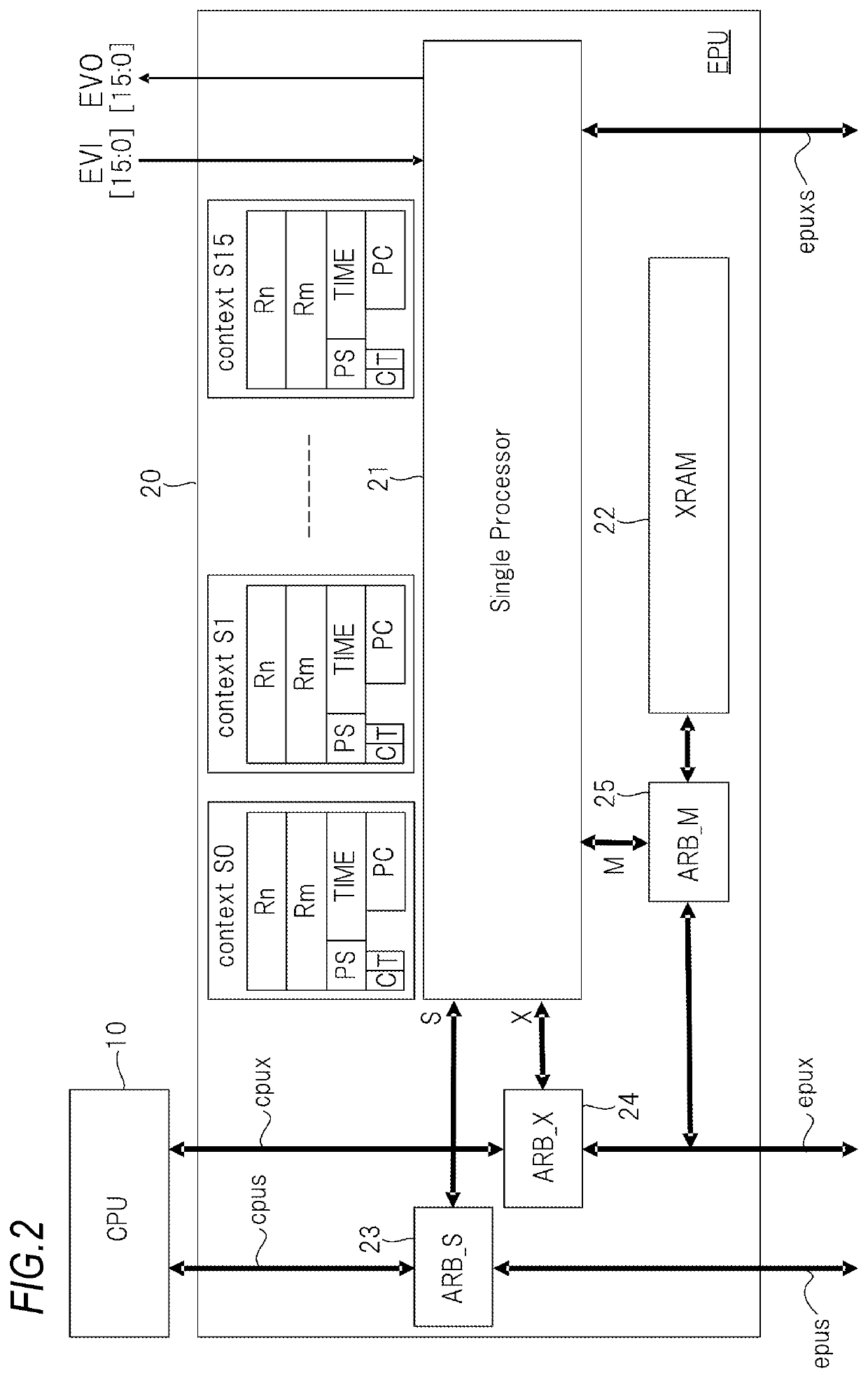 Micro controller unit