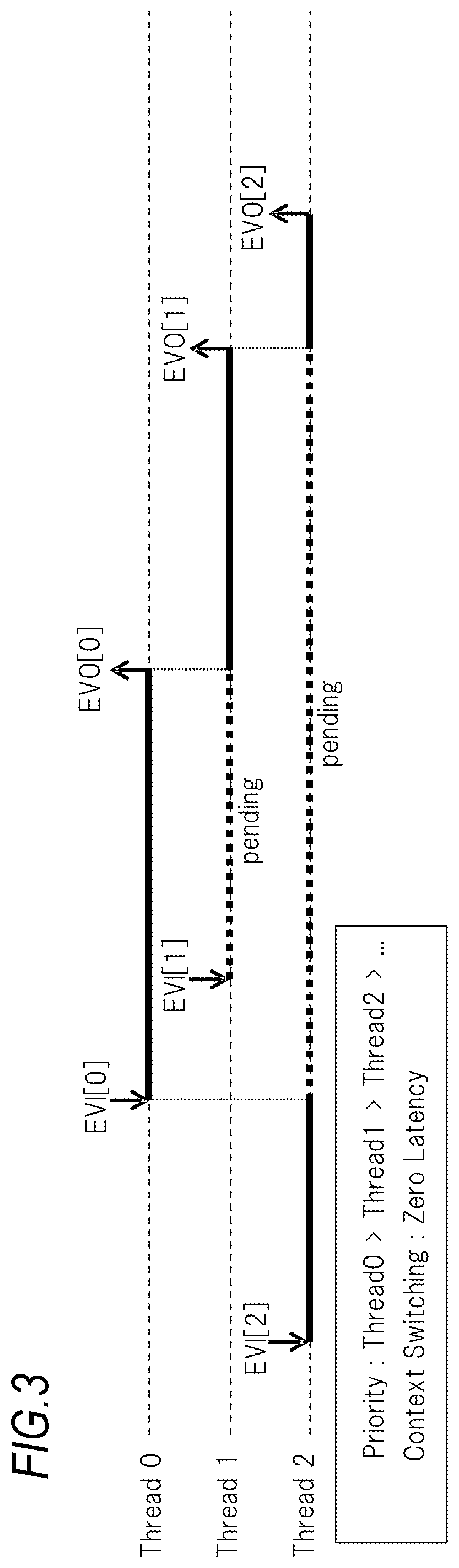 Micro controller unit