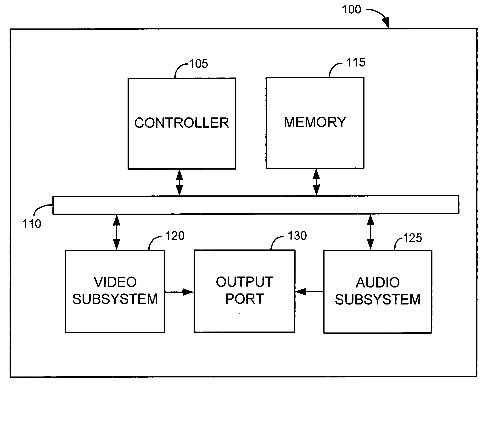 Apparatus and method for facilitating connection of an electronic device with an audiovisual system