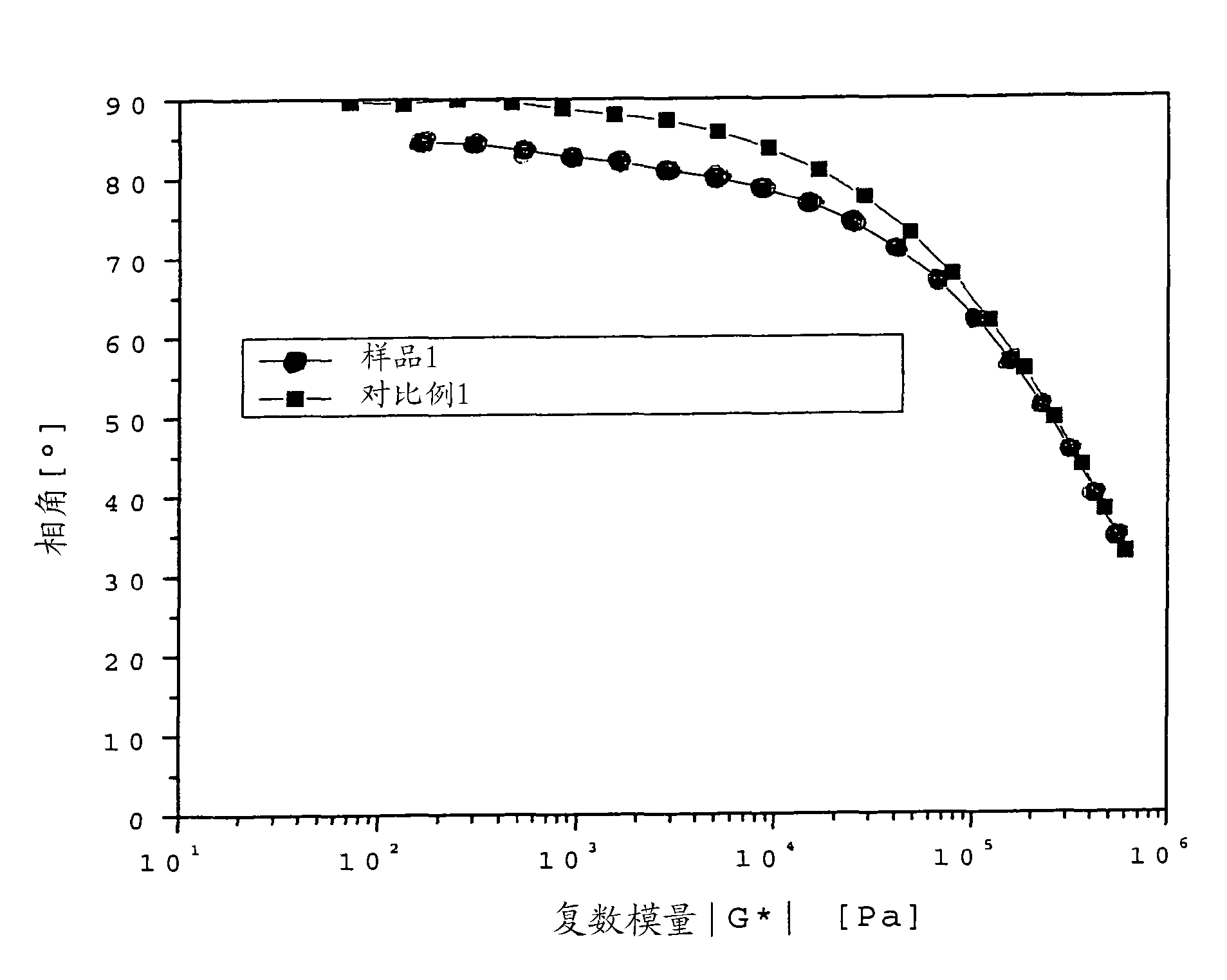 Impact resistant LLDPE composition and films made thereof