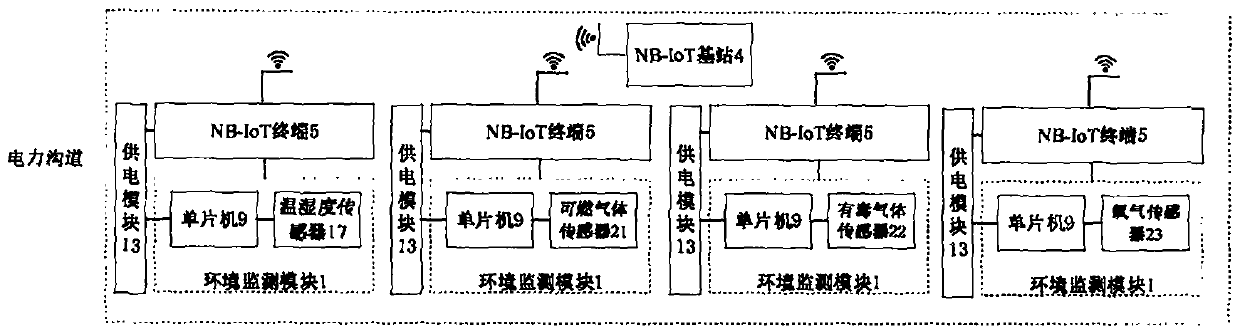 Power channel environment intelligent monitoring system based on NB-IoT technology