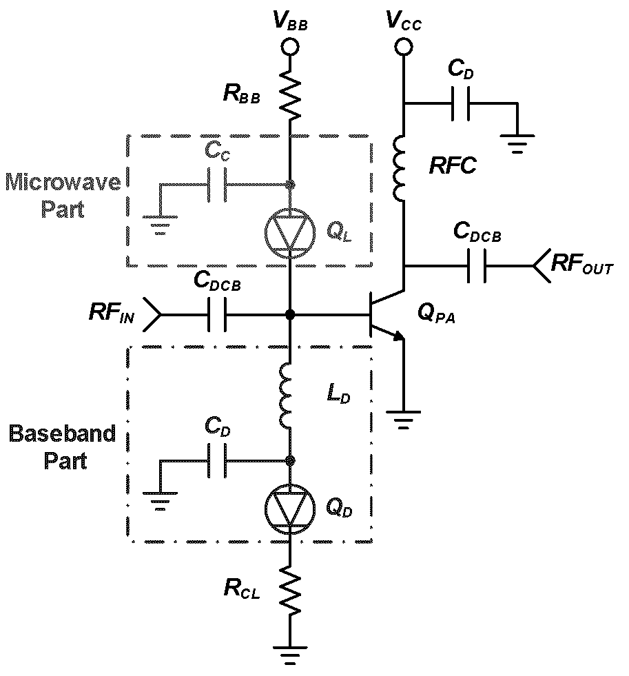 Average power efficiency enhancement and linearity improvement of microwave power amplifiers