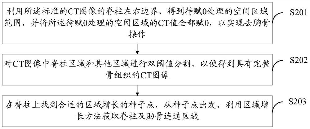 Rib image reconstruction system and method, terminal and readable storage medium