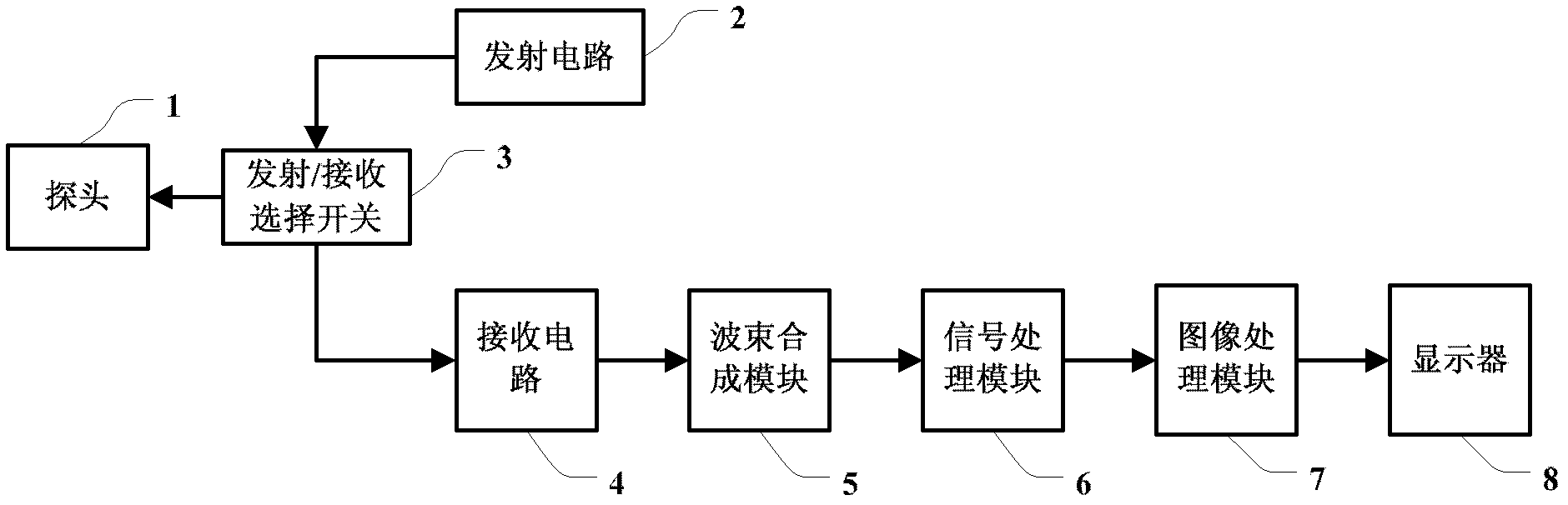 Ultrasonic imaging method and ultrasonic imaging device