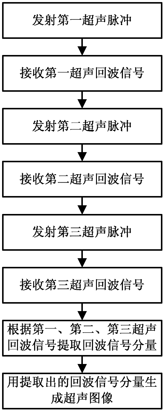 Ultrasonic imaging method and ultrasonic imaging device