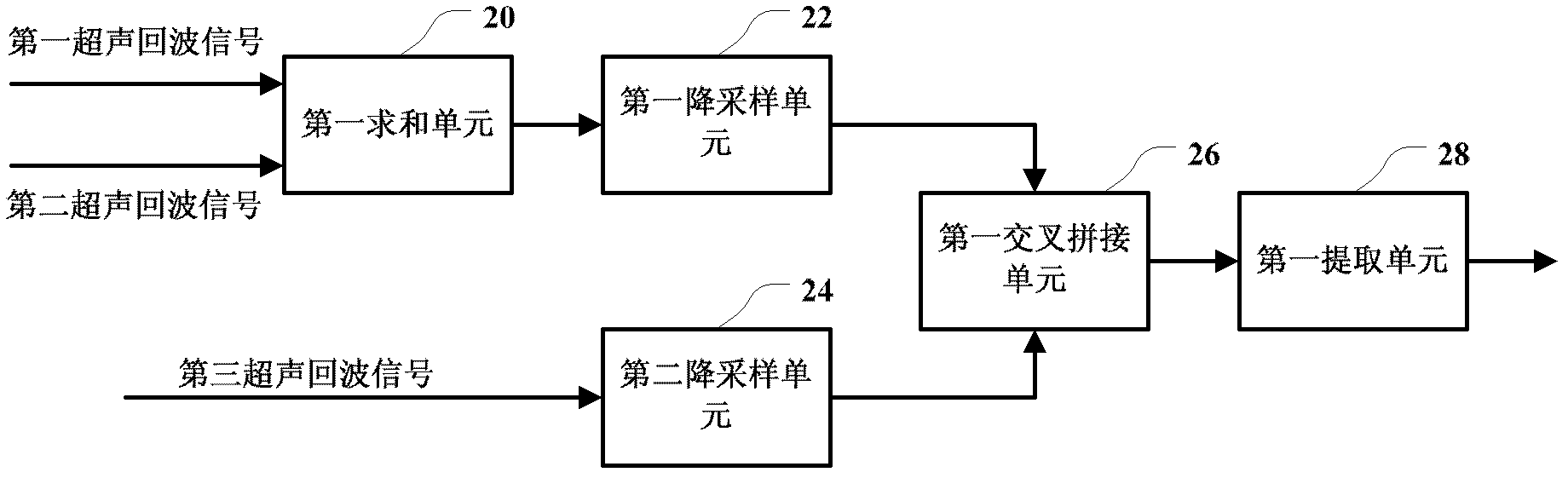 Ultrasonic imaging method and ultrasonic imaging device