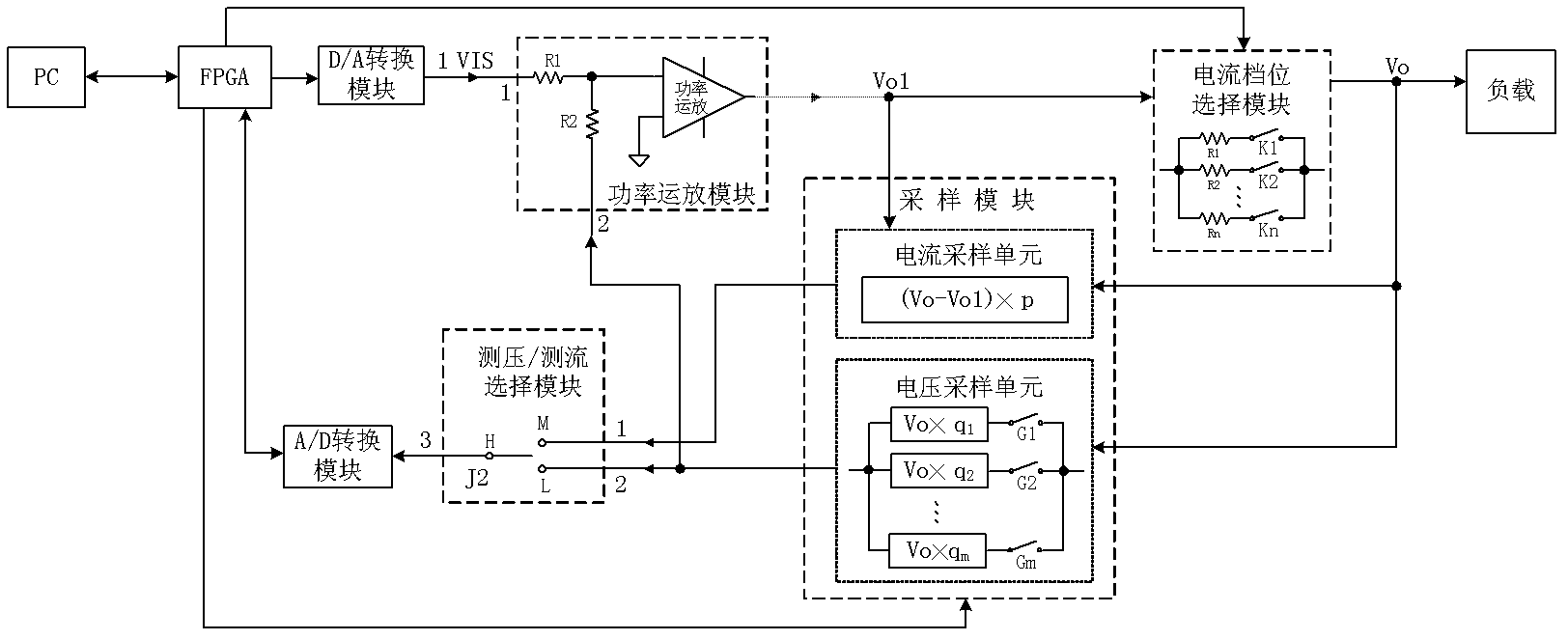 Numerical-control direct-current voltage source